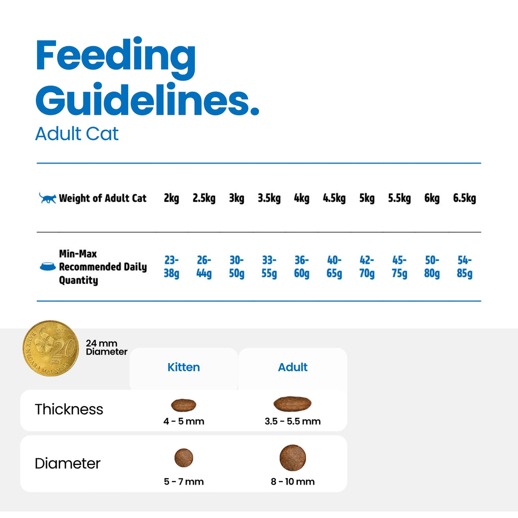 N&D Quinoa Urinary Itik Kucing Dewasa 1.5kg