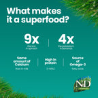 N&D Spirulina Lamb & Wolfberry Adult Mini Dog 2kg