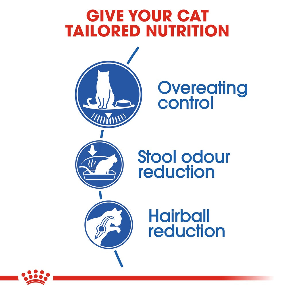 Royal Canin INDOOR APPETITE CONTROL 2KG