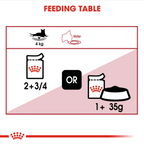 Royal Canin WET CAT INSTINCTIVE POUCH 85G