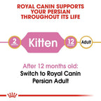 Royal Canin KITTEN PERSIAN