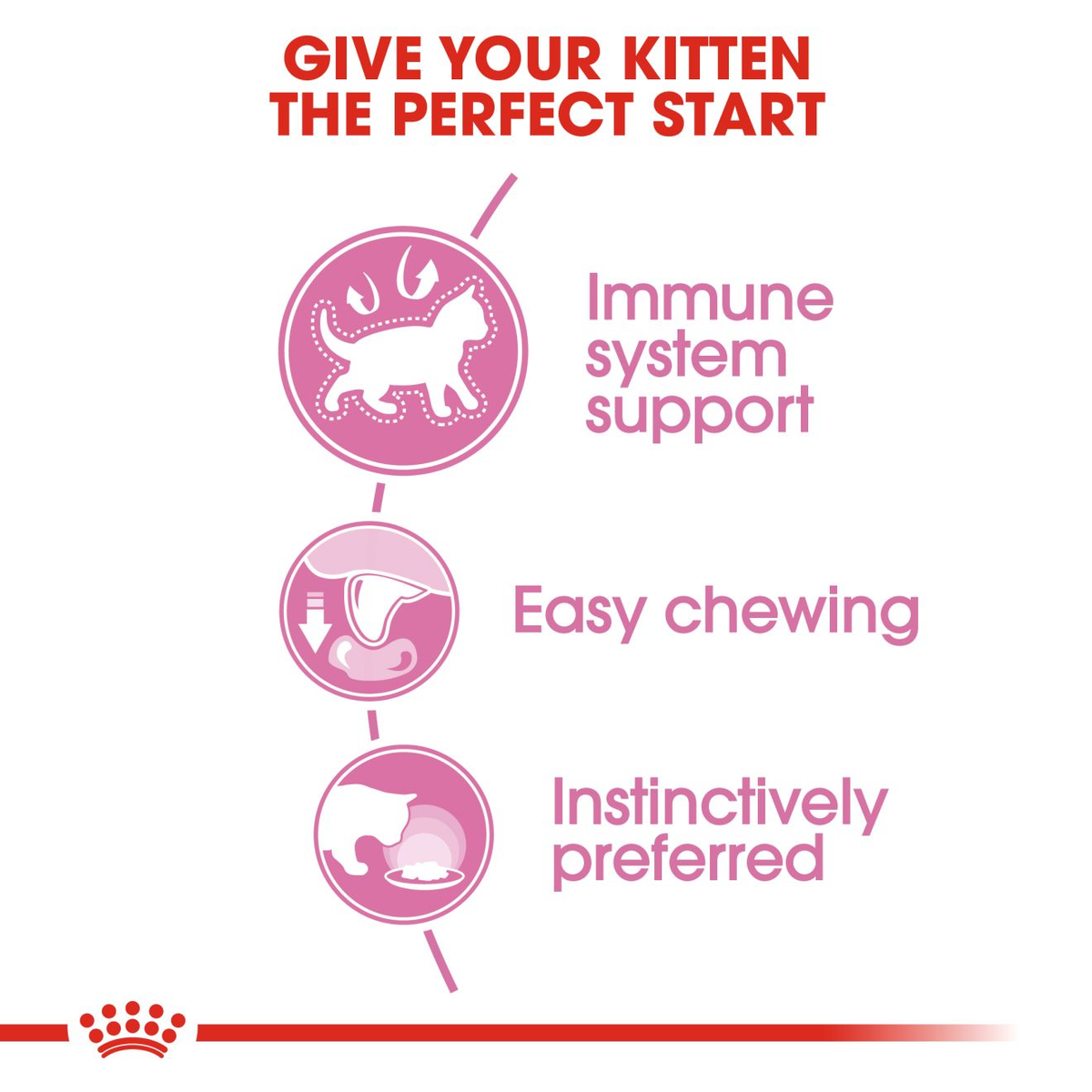 Royal Canin WET CAT KITTEN POUCH 85G