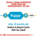 Royal Canin SHIH TZU PUPPY 1.5KG