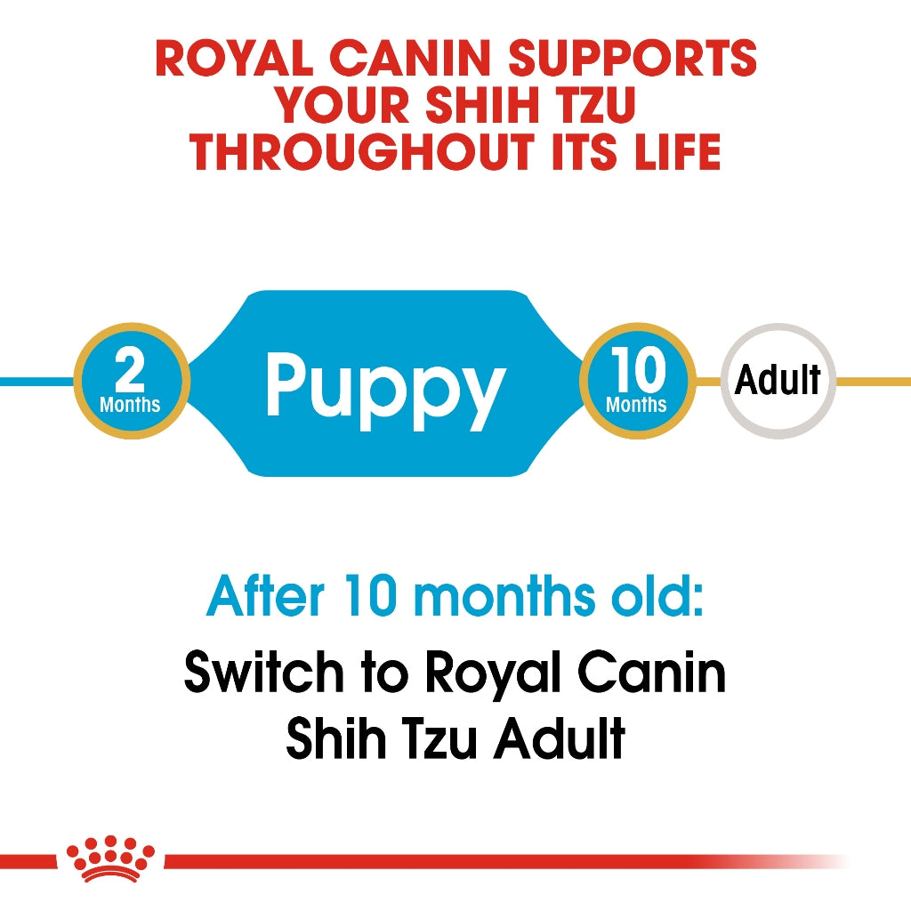 Royal Canin SHIH TZU PUPPY 1.5KG