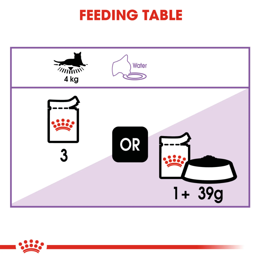 Royal Canin WET CAT STERILISED POUCH 85G
