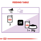 Royal Canin WET CAT STERILISED POUCH 85G