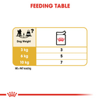 Royal Canin WET POODLE ADULT POUCH 85G