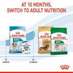 Royal Canin MINI PUPPY